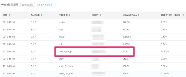 [干货] Weex在双11会场的大规模应用：业务支撑、稳定性保障和秒开实战