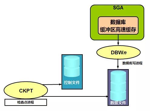 技术干货 | DBA之Oracle数据库的备份恢复（一）