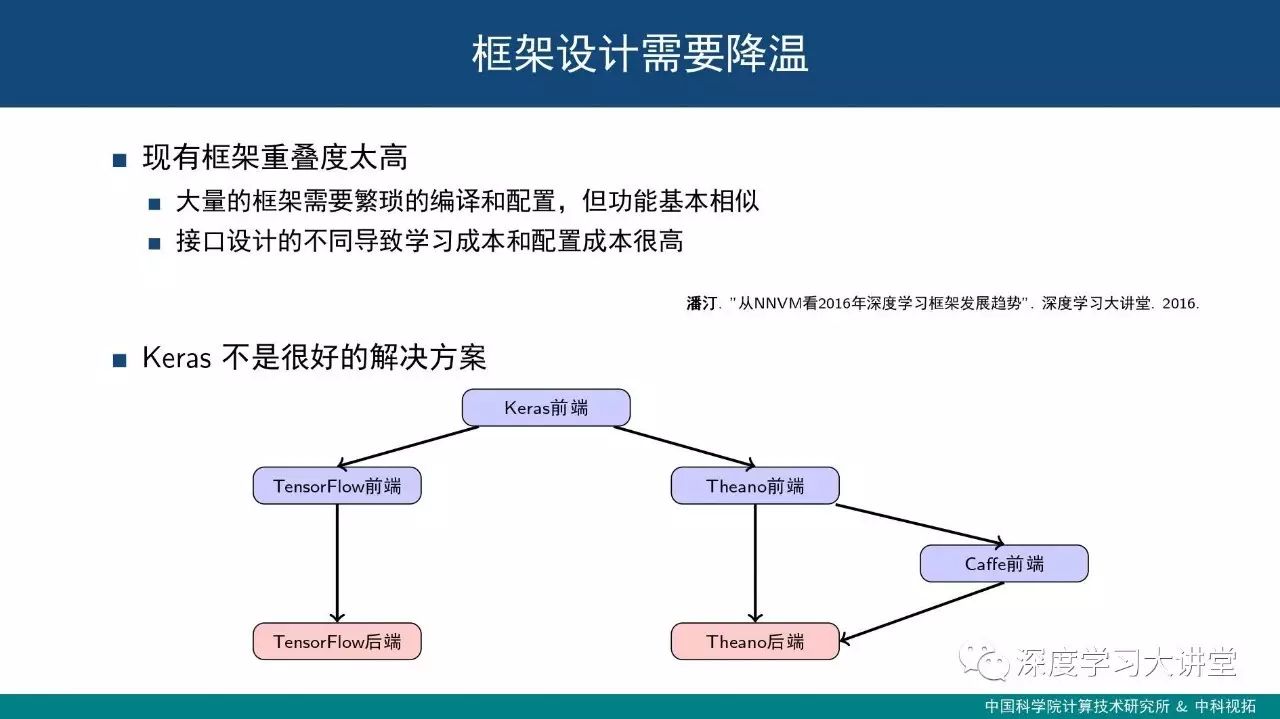 饮水思源--浅析深度学习框架设计中的关键技术