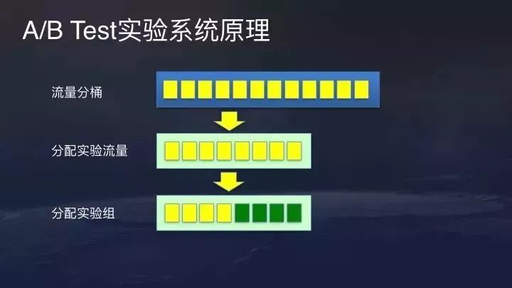 干货丨3分钟了解今日头条推荐算法原理（附视频+PPT）