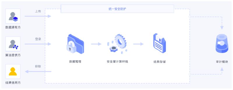 深入Blockchain：区块链安全应用落地实践