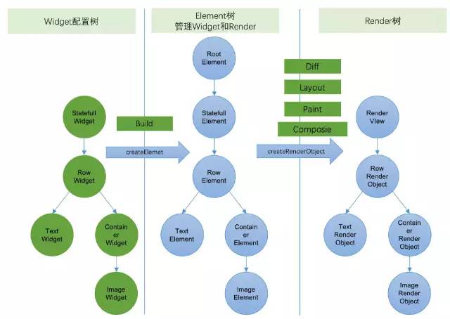 真当Flutter不能热更新？QQ团队开源动态化Flutter