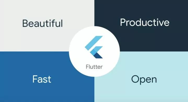 【第1515期】让我们在2019年重新认识 Flutter