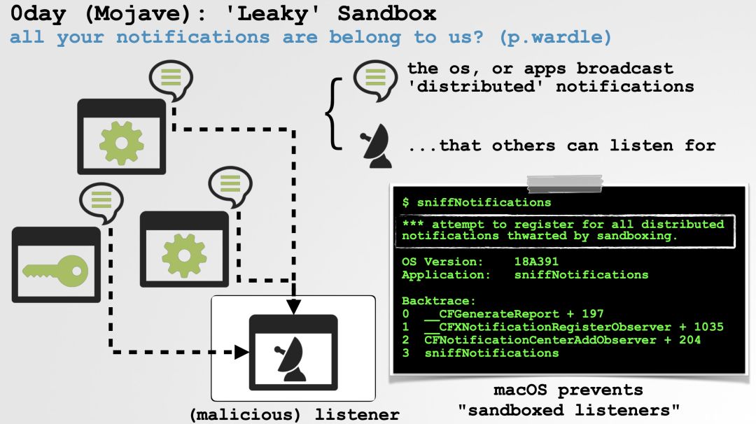 0 day漏洞：多种方法绕过macOS Mojave Sandbox限制