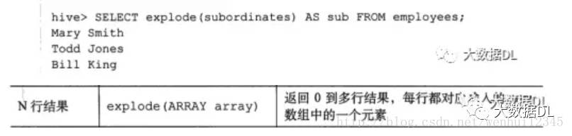 Hive知识总结