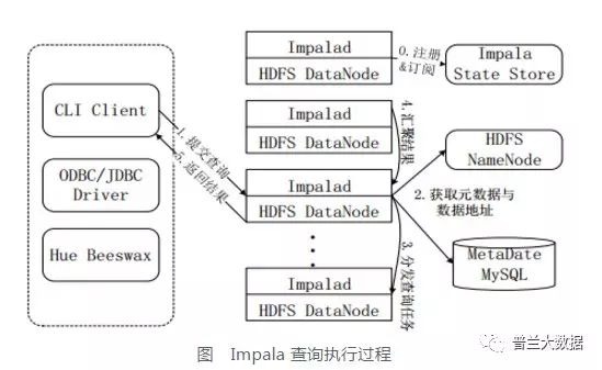 【小烨收藏】数据仓库Hive 基础知识（Hadoop）