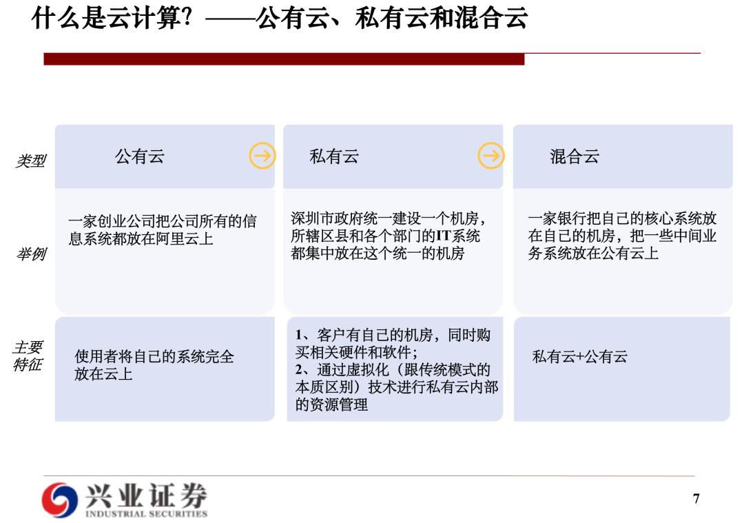 云计算研究框架：海外经验和国内实践