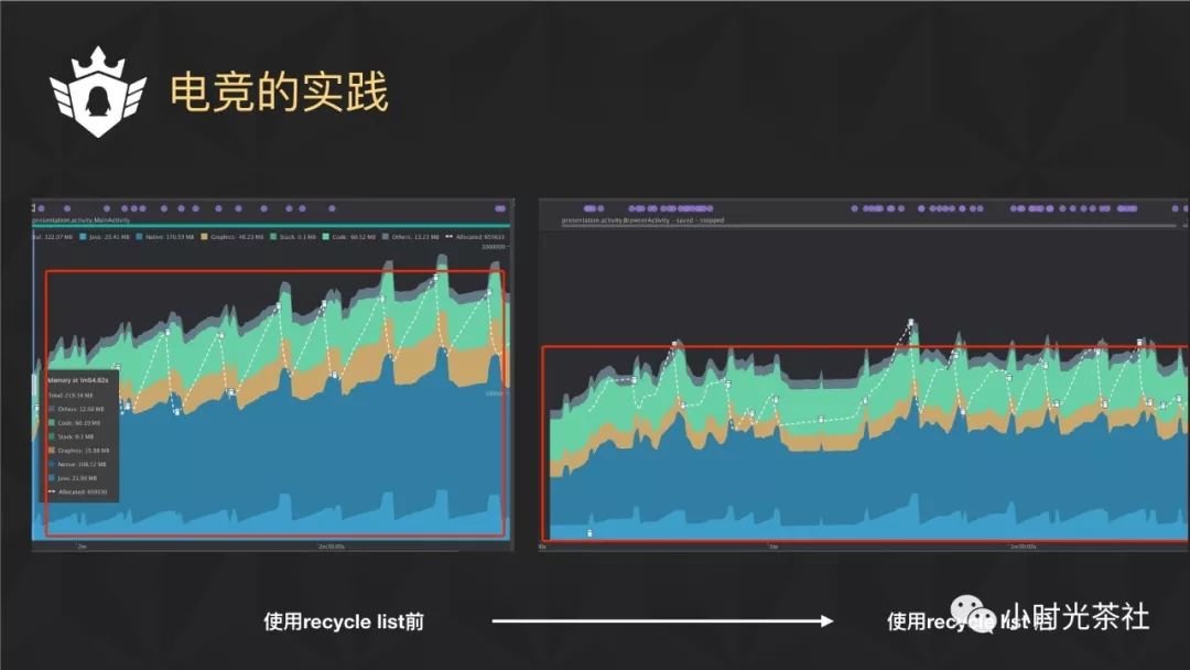 Weex在企鹅电竞的实践和性能优化