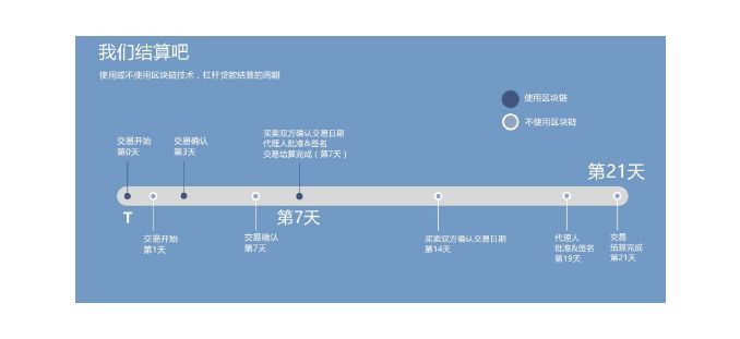 GOLDMAN SACHS/高盛 | BLOCKCHAIN 区块链79页报告-从理论到实践！附：2018年中国区块链行业发展报告