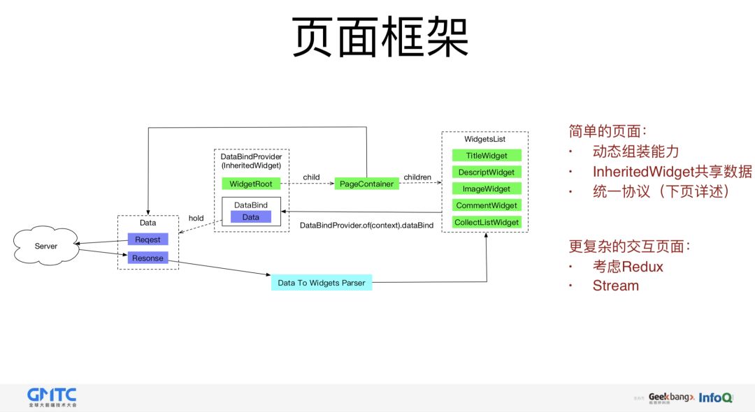 闲鱼基于Flutter的移动端跨平台应用实践