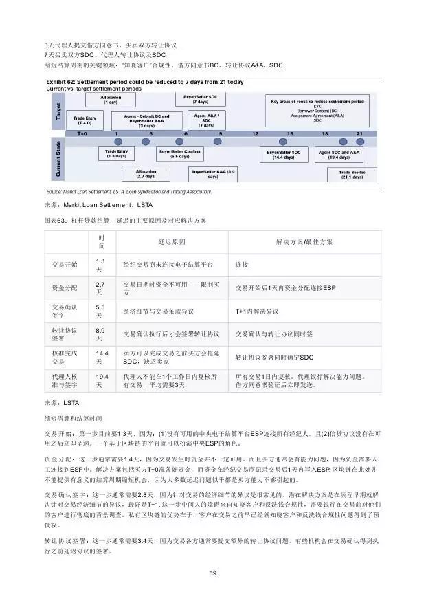 高盛：2016年“区块链”（Blockchain）研究报告