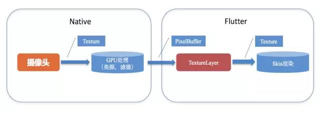 万万没想到——flutter这样外接纹理