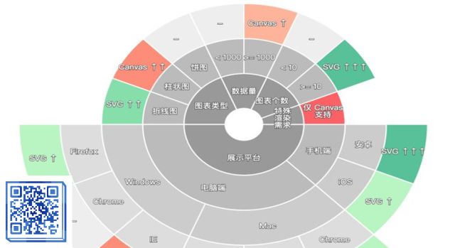 资讯 | JS 中的依赖管理及循环依赖；发展出一款基础企业级框架；Canvas SVG 双引擎；四个技巧，让字体设计刮起中国风