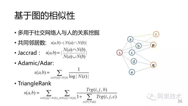 【50页干货】常用推荐算法（可下载PDF）