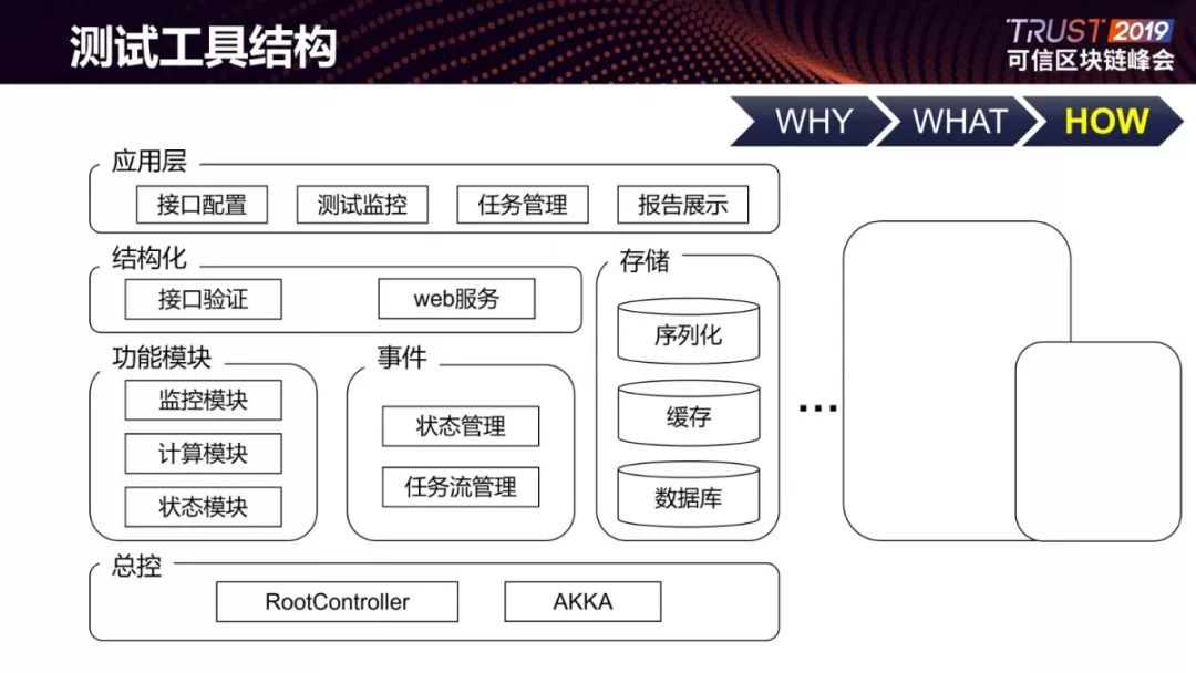 发布 | 可信区块链性能基准测试工具