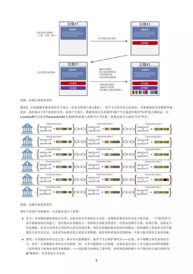 高盛：2016年“区块链”（Blockchain）研究报告