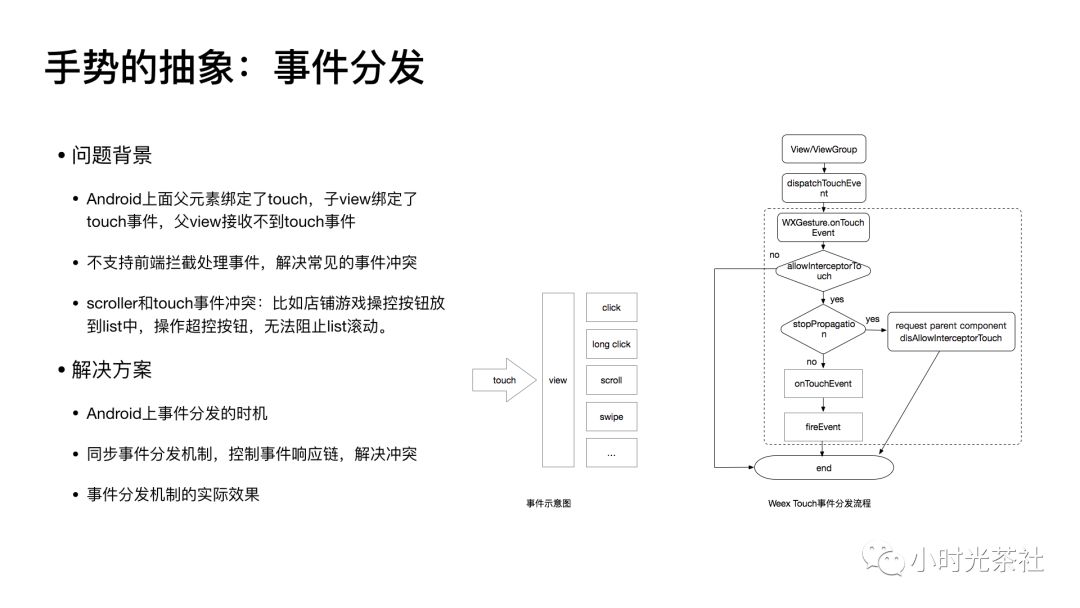 Weex最新进展 - 交互和内核