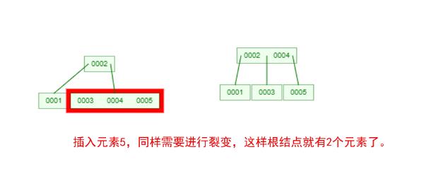 心里没点B树，怎能吃透数据库索引底层原理？