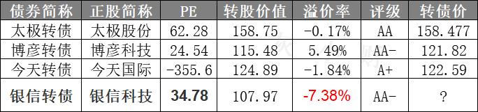 有色金属+云计算运维！7月15日（周三）国城、银信转债打新申购分析