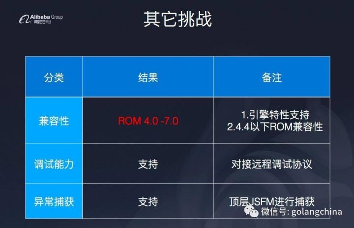 UC-Weex的优化实践之路