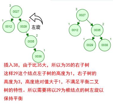 心里没点B树，怎能吃透数据库索引底层原理？