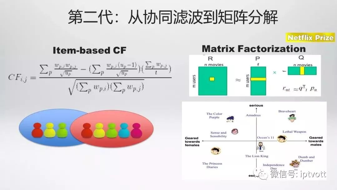 【干货】一家线上“租碟店”的视频推荐算法演进