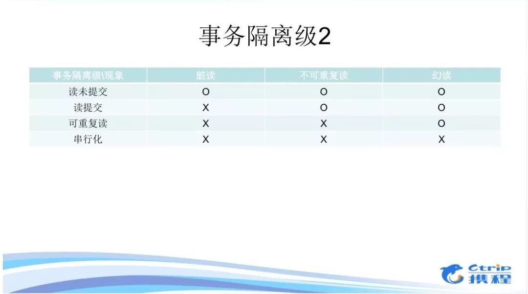 做个有深度的DBA：MySQL锁机制实践