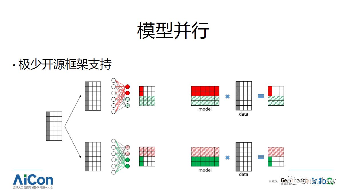 干货分享：深度学习框架技术剖析