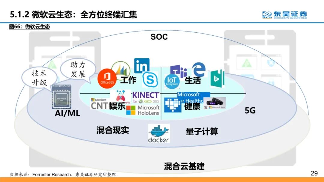 全球云计算龙头：微软和Azure的十年蜕变