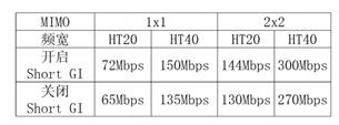 iperf：服务端吞吐量测试工具