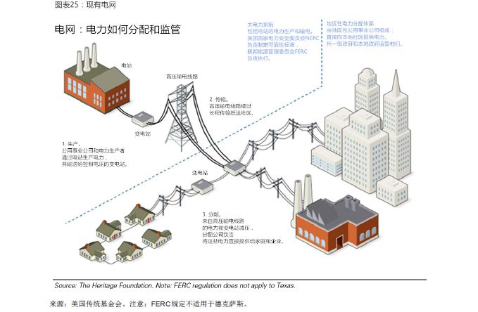 GOLDMAN SACHS/高盛 | BLOCKCHAIN 区块链79页报告-从理论到实践！附：2018年中国区块链行业发展报告