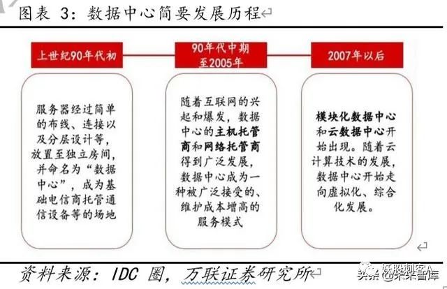 云计算专题报告：云计算+5G新基建，IDC前景可期