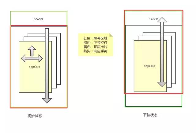 Flutter交互实战－即刻App探索页下拉＆拖拽效果