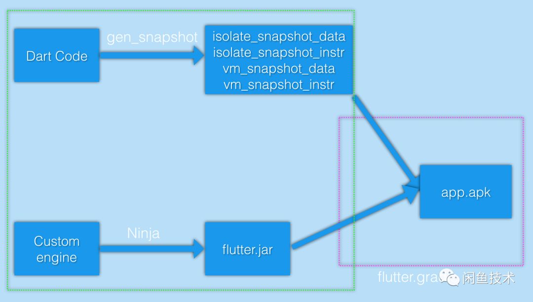 深入理解flutter的编译原理与优化