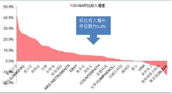 “云计算”如何引爆市场！