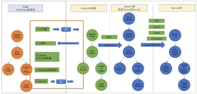 真当Flutter不能热更新？QQ团队开源动态化Flutter