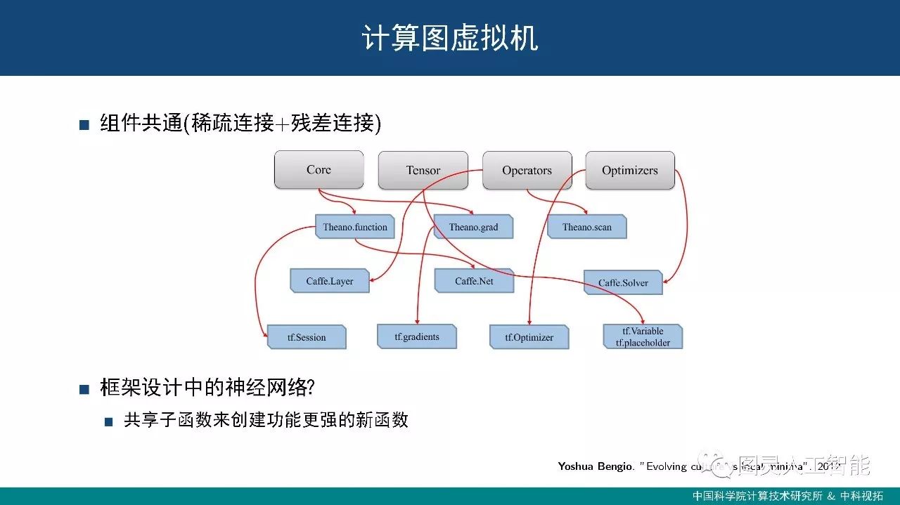 中科院计算所：潘汀——深度学习框架设计中的关键技术及发展趋