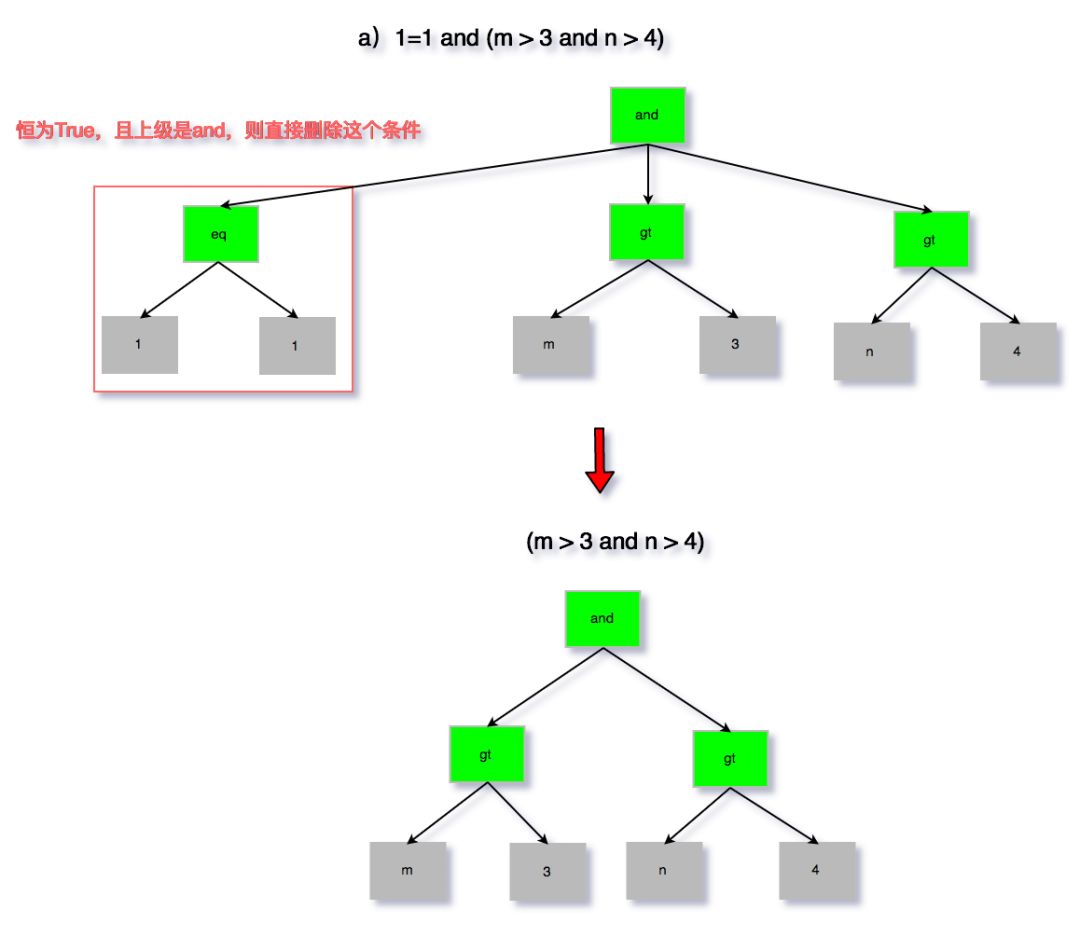 拯救DBA！美团SQL解析探索实践