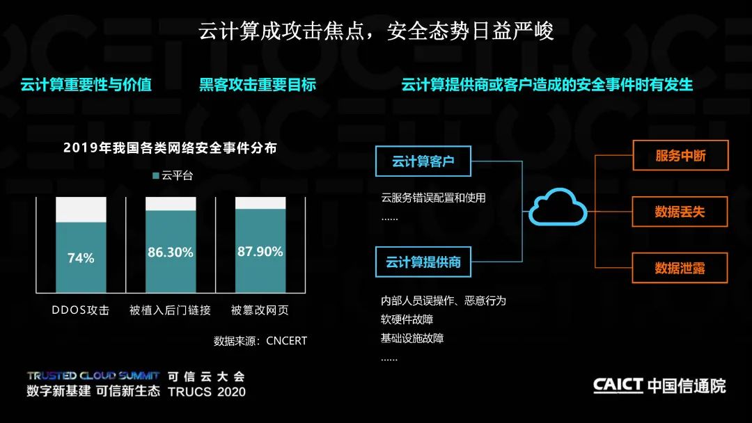 《云计算安全责任共担白皮书 (2020年) 》 (附解读下载)