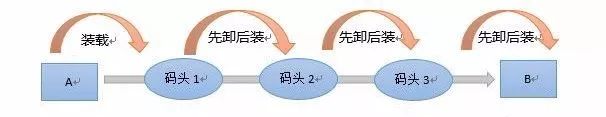 刘超：一文读懂云计算、大数据和人工智能