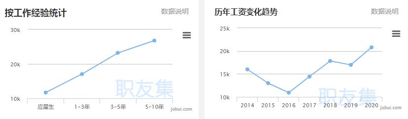 什么是云计算？这个行业赚钱吗？