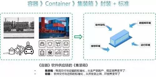 云计算、人工智能、数据科学与大数技术到底是个啥？