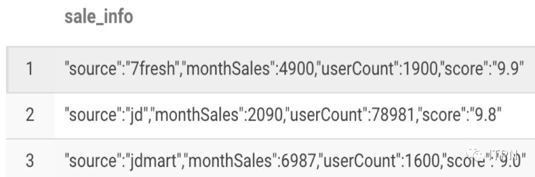 Hive Sql 大全