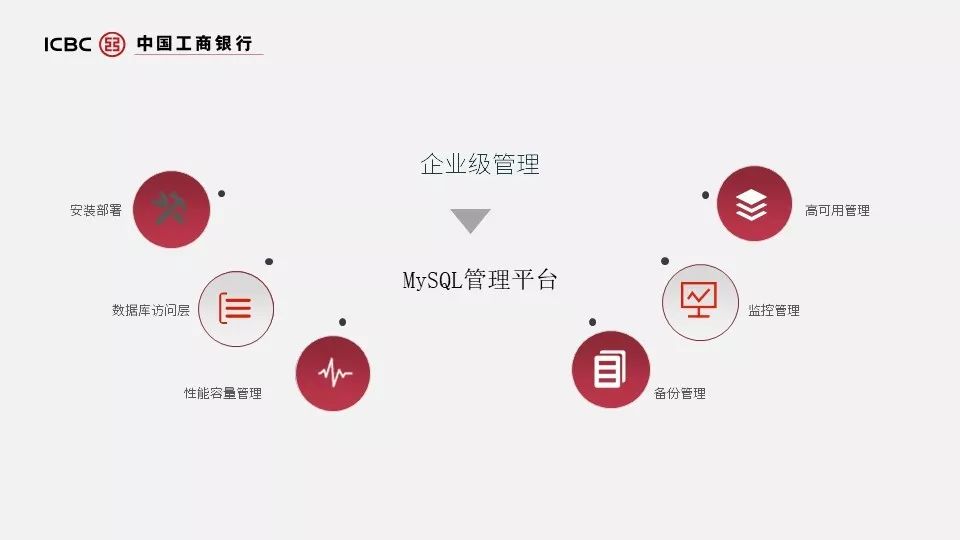 干货 | 工行分布式数据库选型与大规模容器化实践