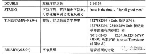 Hive基础操作和数据类型