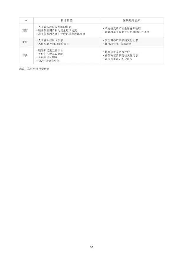 高盛：2016年“区块链”（Blockchain）研究报告