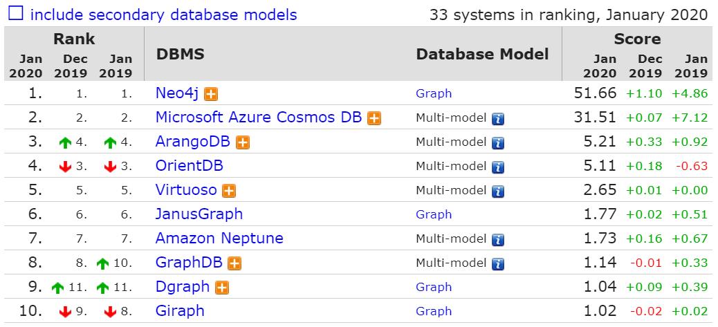 MySQL 拿下「2019 年度数据库」称号