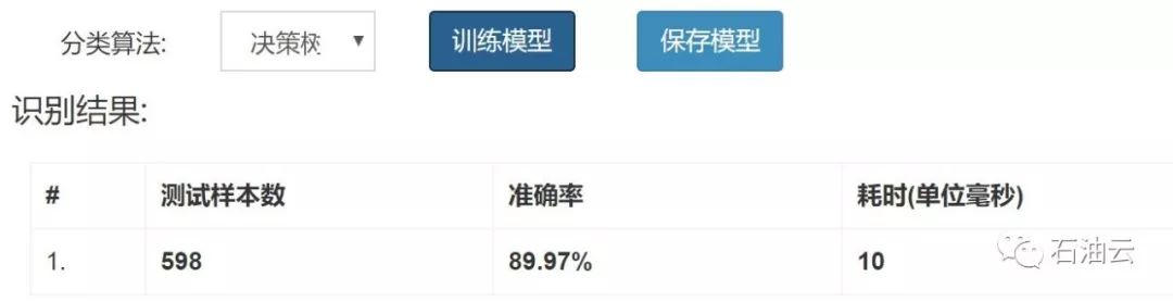 机器学习分类算法模型训练与测试工具