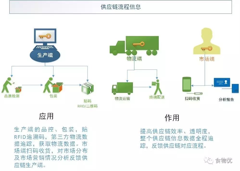 Xcener Blockchain供应链数据服务