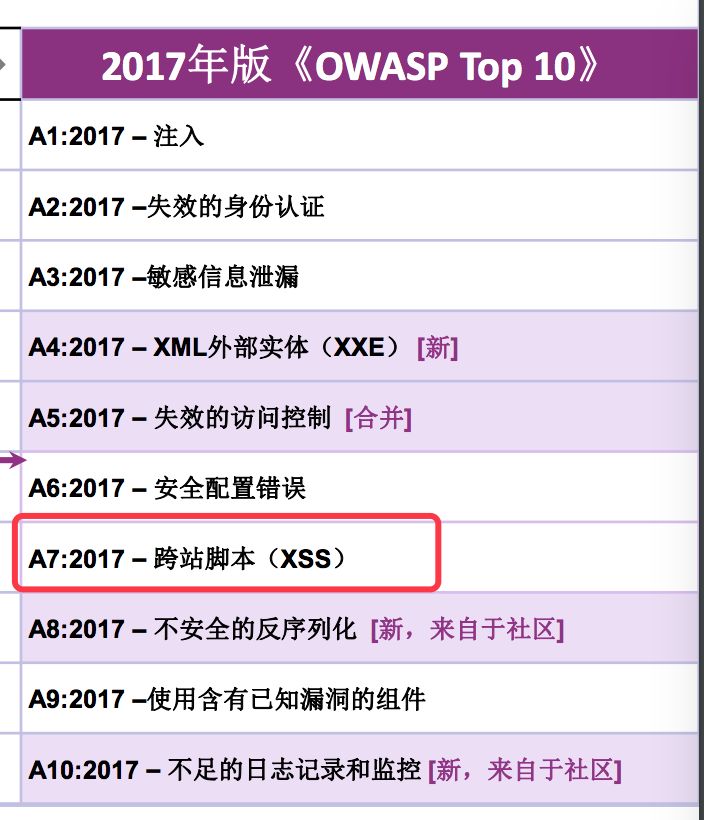 从零学习安全测试，从XSS漏洞攻击和防御开始